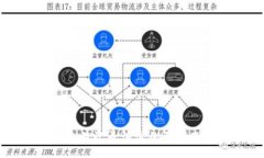 :TPWallet交易记录消失的原