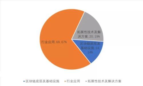 转到TPWallet里的币找不到的原因及解决方案