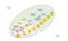 如何高效安全地进行虚拟币转账与查询？