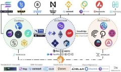 TPWallet：适合的人群与使用