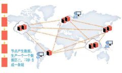 什么是FI币？虚拟币的特点