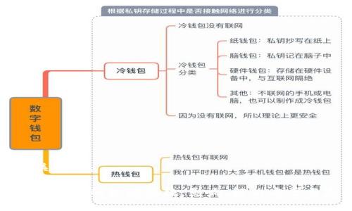 思考的和关键词:
揭秘虚拟币挖矿的能源消耗:影响、解决方案与未来发展