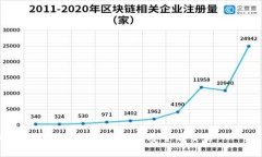 如何将TP Wallet中的数字资产转入币安（Binance）交