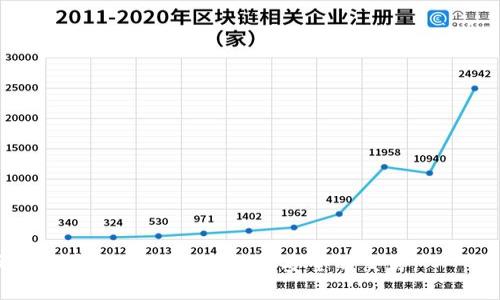 如何将TP Wallet中的数字资产转入币安（Binance）交易所

TP Wallet,币安,数字资产转账,加密货币/guanjianci

引言
随着加密货币的普及，越来越多的用户开始使用数字钱包进行资产管理和交易。在这个过程中，将资金从一个钱包转移到交易所进行交易是常见的需求之一。TP Wallet作为一款颇受欢迎的数字资产钱包，提供了丰富的功能，而币安（Binance）作为全球最大的加密货币交易所之一，为用户提供了丰富的交易对和良好的流动性。本文将详细介绍如何将TP Wallet中的数字资产转入币安交易所，以及相关的注意事项和教程。

一、什么是TP Wallet？
TP Wallet是一款去中心化的数字资产钱包，支持多种主流的加密货币和区块链资产。用户可以通过TP Wallet方便地进行资产管理、转账、交易等操作。该钱包因其用户友好界面、高度安全性和丰富的功能而受到很多加密货币用户的喜爱。

二、什么是币安（Binance）？
币安（Binance）是成立于2017年的加密货币交易所，其交易平台提供了多种交易服务，包括现货交易、期货交易、杠杆交易等。由于其种类繁多的交易对和用户友好的界面，币安迅速成为全球最大的加密货币交易平台，吸引了大量投资者和交易者。

三、将TP Wallet中的资产转移到币安的步骤
在将TP Wallet中的资产转移到币安之前，用户需要确保自己的币安账户已完成注册并通过身份验证。接下来，用户可以按照以下步骤进行资产转移：

h4步骤1：打开TP Wallet/h4
在手机或电脑上打开TP Wallet应用程序，并使用您的账户信息进行登录。如果您还没有下载TP Wallet，可以前往官方应用商店进行下载并注册账户。

h4步骤2：选择要转移的资产/h4
在TP Wallet主界面，找到您要转移的数字资产，例如以太坊、比特币等。点击相应的资产，进入该资产的详细页面。

h4步骤3：获取币安地址/h4
登录您的币安账户，进入“钱包”页面，选择“现货钱包”。找到您要接收资产的数字货币，点击“充值”按钮，币安将生成一个接收地址。请注意复制此地址，确保其准确无误。

h4步骤4：转账/h4
回到TP Wallet，在资产页面找到并点击“发送”按钮。在转账页面，粘贴您在币安获得的充值地址，并输入您要转移的金额。仔细核对所有信息，确认无误后点击“确认发送”。

h4步骤5：等待确认/h4
一旦您提交了转账请求，TP Wallet会处理该请求，并将资产发送到币安。如果网络状况良好，资产通常会在几分钟内到达您的币安账户。您可以在币安的钱包页面中查看到账情况。

四、转账过程中的注意事项
在进行资产转移时，有几个关键点需要特别注意：

h4确保地址的准确性/h4
在转账期间，请务必核实您粘贴的币安充值地址是否无误。任何拼写错误或其他错误都可能导致无法找回的资产丢失。

h4网络费用/h4
每次转账都会收取网络手续费，具体费用根据您选择的区块链而异。请确保您的TP Wallet中有足够的余额以支撑转账费用。

h4平台维护或网络问题/h4
在进行转账之前，检查币安平台是否有维护或网络问题，这可能会导致转账延迟或失败。

h4小额试转/h4
建议在进行大额转账前，先进行少量的试转，以确认整个过程的无误。在确保测试转账顺利后，再进行大额资产转移。

可能相关问题解答

h4问题1：TP Wallet支持哪些类型的资产转账？/h4
TP Wallet支持多种主流数字资产的转账，包括比特币（BTC）、以太坊（ETH）、莱特币（LTC）等。用户可以在应用中查看所有支持的资产，并选择需要转账的数字货币类型。

h4详细介绍/h4
TP Wallet的设计旨在为用户提供便捷和高效的资产管理。它不仅支持基础的数字货币转账，还可以处理一些基于ERC-20联盟的代币。在选择要转账的资产时，用户应该注意以下几点：
首先，确保您需要转账的资产确实被TP Wallet支持。虽然TP Wallet支持大多数主流资产，但某些小众代币可能不在其支持列表中。
其次，用户在选择资产进行转账时需要考虑交易的网络费用。不同资产的转账费用差异很大，例如以太坊的手续费通常高于比特币，因此选择合适的资产也能节省转账费用。
最后，转账前请确保您了解目标钱包的接收能力。一些钱包可能不支持特定类型的资产，因此输入错误的地址可能导致无法找回的资产丢失。

h4问题2：转账后资产未到账怎么办？/h4
如果您在完成转账后发现资产尚未到账，首先需要冷静分析，检查可能的原因。通常常见的问题包括交易处理延迟、网络问题和填错地址等。

h4详细介绍/h4
首先，请登录您的TP Wallet查看交易记录，确认该笔转账是否已成功发送。在大多数情况下，转账可能需要一定的时间来完成，尤其是在网络拥堵的情况下。您可以在区块链浏览器中输入交易哈希（TxID）以追踪转账状态。
如果您发现交易在区块链上处于待处理状态，等待一段时间即可查看是否到账。很多时候，等待几分钟到数小时就能解决问题。
其次，如果转账记录显示已成功但资产未到账，请检查您所粘贴的币安地址。确认没有任何拼写错误或格式问题。如果地址出错，您需要联系币安客服，查看是否有帮助索回资产的可能性。
最后，大部分交易所或平台会在其维护期间停止接受充值，可能导致您转账的资产未能顺利到账。建议您在转账前检查币安是否处于维护状态。

h4问题3：转账过程中需要多少手续费？/h4
转账手续费通常取决于多种变量，包括所选择的区块链、资产的类型和当时的网络流量等。在TP Wallet和币安之间转账时，手续费会有所不同。

h4详细介绍/h4
对于比特币（BTC）转账，用户需要支付一定的网络费用，此费用是为了激励矿工验证交易并将其添加到区块链。其手续费可能会根据网络的拥堵程度而有所不同。当网络忙碌时，手续费相对较高；而在网络较为空闲时，手续费则降低。
在转账前，TP Wallet会提供当前的手续费估计。在您确认准备进行转账时，更可以通过调节转账速度来设置手续费的高低。例如，提高手续费能够加速确认时间，而选择较低的手续费可能会导致交易确认时间延长。
此外，针对ERC-20代币的转账，用户通常还需支付以太坊（ETH）作为手续费。因为ERC-20代币在以太坊网络上进行交易，所以ETH成为其手续费的主要充值方式。

h4问题4：可以通过TP Wallet转账到其他钱包吗？/h4
当然可以！TP Wallet不仅支持转账到币安这样的交易所，同时也允许用户将资产转账至其他任何支持该资产的钱包。这一能力为用户的资产灵活管理提供了便利。

h4详细介绍/h4
无论是将数字货币转入去中心化钱包、硬件钱包还是其他交易所，TP Wallet都支持包括比特币、以太坊等各种主流资产的转账。用户在选择转账对象时需要注意以下事项：
首先，确保目标钱包支持您所转账的资产。如果您尝试将比特币转至只支持以太坊的地址，资产将永久丢失。
其次，用户在进行多种资产的转移时，应优先考虑到账时间和手续费。一些更小型的区块链在网络堵塞期间可能会产生更高的手续费。
最后，虽然TP Wallet支持很多资产转账，但在转账之前请务必详细阅读转账提示，以确保您的资产安全更为重要。

结语
通过以上步骤，您就可以轻松地将TP Wallet中的数字资产转入币安交易所。无论是日常交易还是长期投资，了解如何有效进行资产管理都对用户至关重要。希望本文能够帮助您在加密货币的世界中进行更顺利、更安全的交易。