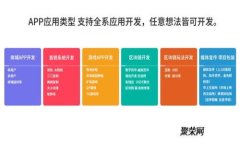 FBC虚拟币全面解析：投资