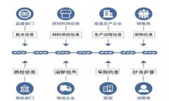 在讨论tpwallet中的core之前