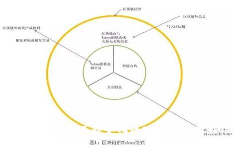    TPWallet清退中国用户：影响与应对策略  / 
 guanjianci  TPWallet, 中国用户, 加密钱包, 清退  /guanjianci 

一、引言
在数字货币行业，钱包是用户管理和交易加密资产的重要工具。TPWallet作为一个相对知名的多链加密钱包，近来宣布将清退中国用户，这一消息在行业内引发了广泛关注与讨论。本文将深入探讨这一事件的影响、原因以及用户应如何应对这一变化。

二、什么是TPWallet？
TPWallet是一个多链支持的加密数字货币钱包，提供安全、便捷的数字资产存储与管理服务。其功能包括资产管理、交易记录查询、多链资产支持等，旨在为用户提供综合的加密资产管理解决方案。由于其易用性和安全性，TPWallet吸引了全球众多用户，尤其在中国市场上，因其便利的功能而被广泛接受。

三、TPWallet清退中国用户的原因
TPWallet清退中国用户的原因主要与以下几个方面有关：
1. **政策环境**：近年来，中国对加密货币的监管力度不断加强，加密交易、ICO等行为受到严格限制。这一政策环境迫使许多加密项目考虑其市场的合法性和长期性。
2. **合规风险**：TPWallet作为一个全球性质的钱包服务，必须遵循各国的法律法规。在中国市场经营的风险越来越高，可能导致法律合规问题。
3. **用户安全**：在一个监管不明的环境中，用户的资产安全性无法得到保障，TPWallet出于对用户资产安全的考虑，决定清退中国用户以减少潜在风险。
4. **公司战略**：作为一家公司，TPWallet可能在重新审视其全球战略，决定将资源集中在法规相对宽松的市场，从而提高公司的运营效率与合规性。

四、TPWallet清退中国用户的影响
TPWallet清退中国用户将产生深远的影响，主要体现在以下几个方面：
1. **用户资产的搬迁**：中国用户需在规定时间内提取或搬迁自己的数字资产，这意味着他们必须及时寻找其他钱包服务来存储其加密货币。
2. **市场信心的动摇**：此事件可能对其他加密货币平台产生不良示范效应，进一步削弱投资者对加密市场的信心，导致市场波动加剧。
3. **信息安全风险上升**：由于部分用户可能急于转移资产，可能选择不够成熟或安全的钱包，使得信息安全风险上升，增加了资金被盗或丢失的风险。
4. **用户粘性下降**：TPWallet因清退中国用户而失去了大量用户，可能会对其未来的发展造成长远的影响，尤其是在用户品牌忠诚度方面。

五、用户应对TPWallet清退的策略
面对TPWallet的清退，中国用户应采取以下策略来保护自身的利益：
1. **及时提现与搬迁**：用户应立即理清账户资产，并按照TPWallet的指示进行提现。选择一个安全可靠的新钱包，并确保已经完成了资产的成功转移。
2. **选择合规的平台**：在选择新的加密钱包或交易平台时，要确保其在合法合规的框架内运营，减少未来可能的风险。
3. **增加安全意识**：随着搬迁资产，用户需要增强个人的安全防范意识，使用强密码、双重认证等方式来保护自己的数字资产安全。
4. **关注市场动态**：继续关注和学习关于数字资产和加密货币市场的最新信息，以便及时调整个人投资策略。

六、潜在相关问题与解答

1. TPWallet清退中国用户对整个加密货币市场意味着什么？
TPWallet的决定不仅仅是一个单一事件，更可能是一个行业趋势的反映。根据近期加密货币市场的法规变化，越来越多的公司开始重新审视其在中国的运营模式和市场前景。
首先，加密货币交易所和钱包提供商在中国的经营环境越来越严峻，可能推高运营成本，并导致盈利能力下降。其次，市场信心的降低可能导致更多用户转向其他投资工具。此事件可能造成投资者对加密市场的不安情绪，打击整个市场的信心。
随着监管政策的逐步落实，企业在中国的合规经营将更加困难。TPWallet的清退或许会促使其他钱包和交易平台重新评估在中国市场的战略，甚至有可能导致更多的清退行动。
最后，这也提醒其他加密项目要时刻关注政策变化，做好应对措施，确保自身合规性与用户资产安全。

2. 如何选择合适的替代钱包？
选择一个新的合适的钱包需要考虑多个因素，以确保资产的安全性和资金的可用性：
1. **安全性**：优先选择那些有良好声誉和历史记录的钱包，查看其是否支持多重签名、硬件钱包以及其他安全设施。
2. **合法性**：选择那些在合法合规的框架下运营的平台，查看其注册信息、用户协议及相关合规措施。
3. **用户体验**：优先选择界面友好、容易操作的钱包，确保即使是新手用户也能快速上手。
4. **支持的币种**：确保选择的钱包支持您所拥有的所有数字资产，避免未来在转移资产时产生的困扰。
5. **社区与服务支持**：查看钱包是否有完善的客户支持体系，并在用户社区中积极参与讨论，它会在您遇到问题时为您提供宝贵的帮助。

3. 为什么政策会影响加密行业的发展？
政策的变化对加密行业的发展具有重要的影响，主要因素包括：
1. **法律合规**：政策法规决定了企业在开展业务时的合法性，未能遵守这些政策的企业可能面临罚款、查封等后果，这在一定程度上打击了市场的活跃度。
2. **市场信心**：监管政策的不确定性会降低投资者的信心，导致投资者对市场持保守态度，影响市场流动性。
3. **资金流动**：政策对加密行业的资金流动影响极大。在合规条件下，资金能够顺利流动并促进市场经济。相反，政策的不确定性会导致资金脱离市场，造成市场萎缩。
4. **创新发展**：政策的支持与监管能够在一定程度上促进技术创新与市场发展。如果监管恰当，或许能够带来行业的健康发展。
随着技术的演进与市场环境的变化，合理的政策能够引导市场在规范中成长，打击不正当竞争，维护市场的健康与稳定。

4. TPWallet如何维护用户资产安全？
TPWallet在清退用户前采取了一系列措施来保护用户的资产：
1. **用户通知**：在清退前，TPWallet会通过电子邮件及应用内通知用户，及时告知用户提取资产的时间和方式。
2. **资产安全性保障**：TPWallet采用多重加密技术，确保用户钱包中的资产得以安全，与私钥等关键数据进行隔离，以降低被盗风险。
3. **技术更新**：随着黑客攻击手段的快速演变，TPWallet定期更新安全技术和服务，确保钱包的安全性处于行业领先地位。
4. **用户自我保护**：TPWallet也鼓励用户加强自己的安全意识，使用复杂密码，定期更换密码，不轻易分享个人信息，以保护自己的资产。

七、结论
TPWallet清退中国用户引发了一系列深远的影响。用户在面对这一变化时，需迅速采取有效措施保护自身资产。同时，整个加密货币行业也应为应对不断变化的政策环境做好准备，通过合规、创新、安全的方式推动行业的健康发展。未来，用户需要更加关注市场动态，选择合法合规的平台，以确保自身利益不受损害。
