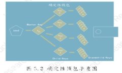   深入解析虚拟币SERO：未来的隐私保护币王