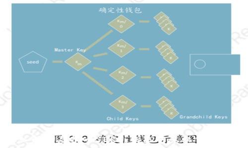   
深入解析虚拟币SERO：未来的隐私保护币王