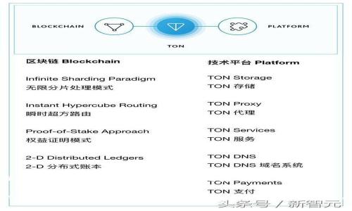 思考一个推广并且便于用户查看的优秀

: TPWallet转账需要密码吗？深入解析TPWallet安全与使用经验
