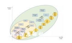 虚拟币市场猛降：深度解析影响因素及未来走势