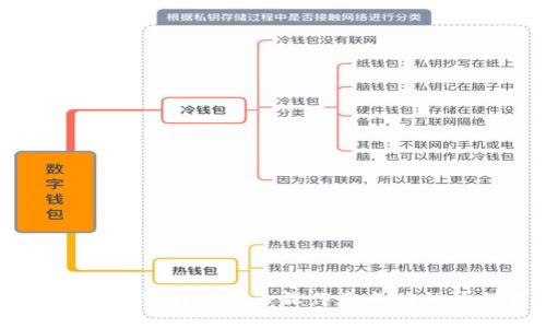 如何取消TPWallet卖币操作未成功的流程详解