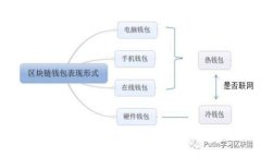 大陆如何安全买卖虚拟币：全面指南与实用技巧