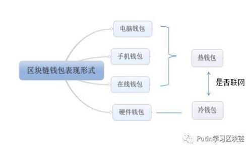 大陆如何安全买卖虚拟币：全面指南与实用技巧