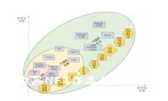 TPWallet购买NFT作品的用途及优势详解
