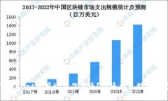 如何在TPWallet中有效操作新币？新币交易指南与问