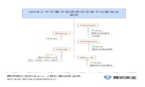 思考一个推广并且便于用户查看的优秀  

深入了解虚拟币：透视区块链技术与投资机会