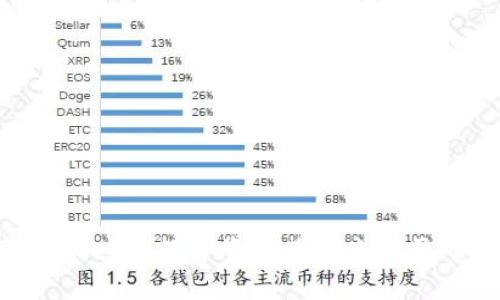 文章如何通过TPWallet将数字资产兑换成人民币：详细步骤与技巧