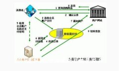 YBL虚拟币：全面解析及投资指南