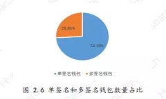 tpwallet交易所提币不到账的原因及解决方法详解