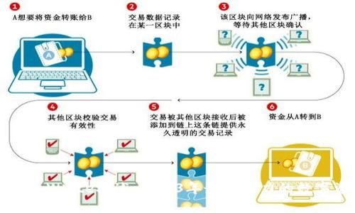 虚拟币White概述：2023年最具潜力的数字资产