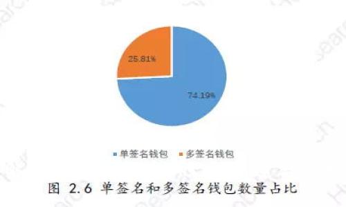 全面解析育碧虚拟币：形式、用途与市场影响