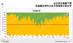 乌克兰虚拟币钱包选择指南：最受欢迎的选项与