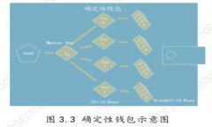 如何在TPWallet中添加BSC网络：详细指南