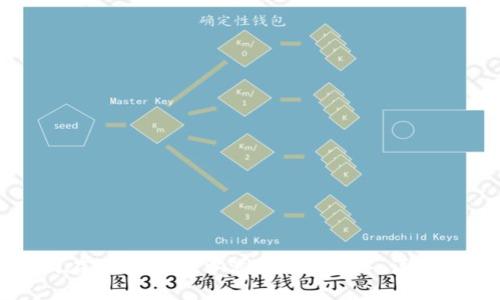 如何在TPWallet中添加BSC网络：详细指南