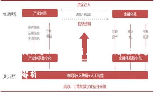在讨论“SHIB提到TPWallet钱贬值了”的背景下，我们可以从多个角度去分析和探讨这一现象。以下是一个推广的以及相关关键词。

SHIB与TPWallet的价值变动：加密货币市场深度解析