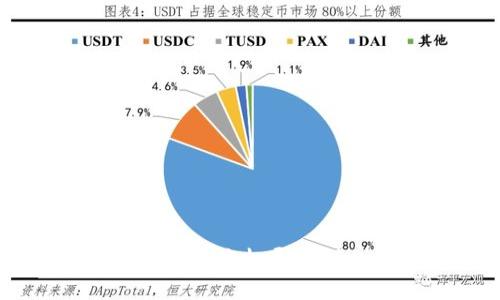 :如何将TPWallet从手机导入到电脑：完整指南