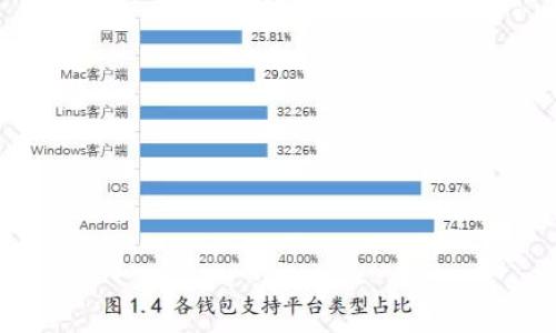 

虚拟币市场分析：支持位与压力位的全面解读