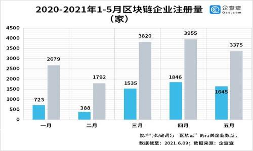   TPWallet电脑版私钥无法复制的解决方案与注意事项 / 
 guanjianci TPWallet, 私钥, 电脑, 加密货币 /guanjianci 

### 引言

在加密货币的世界中，私钥是保证用户资产安全的重要因素之一。TPWallet作为一款优秀的加密货币钱包，其安全性和便利性使得越来越多的用户选择使用。然而，有些用户在使用TPWallet电脑版时，发现无法复制私钥。这可能会让他们感到不安，因为私钥丢失或无法使用将导致资产无法访问。本文将深入探讨TPWallet电脑版私钥无法复制的原因和解决方案，并提供一些使用私钥时的注意事项。

### TPWallet的基本介绍

TPWallet是一款多功能的去中心化加密货币钱包，支持多种数字资产的存储和管理。它不仅支持主流的以太坊（ETH）、比特币（BTC）等数字货币，还可以管理NFT（非同质化代币）等特殊资产。TPWallet的优点在于操作简便、安全性高，并且提供了丰富的功能，如DApp浏览、代币交换等。

在使用TPWallet时，用户首先需要创建一个钱包并生成一组私钥。这些私钥是钱包安全的基石，因此用户应该谨慎保管并妥善处理。

### 私钥复制的问题

很多用户在进行转账或记录私钥时，发现无法通过常规的复制粘贴操作来复制私钥。这种情况可能会发生在：

1. **软件的限制**：某些软件为了提高安全性，会限制敏感信息的复制，以防止用户误操作或恶意软件的攻击。
2. **界面问题**：有可能是用户在操作过程中没有找到正确的复制操作，导致无法成功复制私钥。
3. **技术故障**：软件的bug或其他技术问题也可能导致无法复制私钥。

虽然这个问题看似简单，但用户应该重视，因为私钥的错误处理可能会造成严重的后果。

### 解决方案

对于无法复制TPWallet电脑版私钥的情况，我们可以尝试以下几种解决方案：

#### 检查复制操作

首先，用户需要确保自己使用了正确的操作方法来复制私钥。在TPWallet的界面中，通常会提供一个“复制”按钮或者在私钥的文本框内点击右键，然后选择“复制”。如果用户没有发现这些操作，请确认软件是否为最新版本，有时旧版本的软件在功能上可能会有缺失。

#### 使用其他工具记录私钥

如果通过常规方式仍然无法复制私钥，用户可以尝试使用截图工具来保存私钥。虽然这种方法相对不安全，但在特殊情况下（比如急需记录时）可以作为临时解决方案。在使用截图工具时，用户需要确保该截图不会泄露在不安全的地方。如果使用该方法，请务必在记完后及时删除截图。

#### 访问官方支持

如果以上的方法仍无法解决问题，建议用户访问TPWallet的官方网站或社区支持论坛，查看是否有其他用户遇到同样的问题，并找到解答或解决方案。此外，可以考虑联系TPWallet的客服团队，向他们反馈该问题并寻求帮助。

### 使用私钥的注意事项

用户在使用私钥时，需牢记以下几点：

1. **安全性**：私钥是唯一能控制用户资产的凭证，泄露私钥可能导致资产被盗。请务必保存在安全的位置，不要将私钥传给任何人。
   
2. **备份**：私钥确保自己钱包资产安全的重要性，用户在创立钱包的同时，应当为私钥制作备份。
   
3. **避免网络共享**：在任何情况下，请不要尝试在公共场合或不安全的网络环境下操作私钥。

4. **定期检查**：对于长期持有的资产，定期检查钱包与私钥的安全性。确保没有被篡改或丢失，并定期更新钱包软件。

### 问题探讨

在这一部分，本文将探讨一些可能相关的问题，并进行详细介绍。

#### 问题一：如果丢失私钥，该怎么办？

丢失私钥可能会导致完全无法访问钱包内的资金。因此，确保私钥的安全性和正常保管是极其重要的。但如果不幸发生，用户可以尝试以下步骤：

1. **寻找备份**：如果自创建钱包时备份过私钥，可以使用备份进行恢复。用户应该在创建钱包时就将私钥进行备份。
   
2. **多重签名钱包**：如果用户在创建钱包时设置了多重签名，尽管丢失了某一把私钥，仍可通过其他签名恢复钱包资产。

3. **联系支持团队**：某些钱包提供商有时候可以通过用户提供的一些信息进行验证，尝试帮助用户恢复钱包。

如果以上情况都无法解决，只能承认丢失私钥等同于丢失钱包资产。

#### 问题二：TPWallet是什么？它的主要特点是什么？

TPWallet是一个去中心化的加密货币钱包，旨在为用户提供安全、方便的数字资产管理平台。它具有以下几个主要特点：

1. **多货币支持**：TPWallet支持多种主流和非主流的加密资产，用户可以在一个平台上管理所有数字资产。

2. **安全性**：TPWallet提供了高级的安全功能，确保用户的私钥和资产不会受到攻击。同时，TPWallet不会保存用户的私钥，用户完全控制自己的资产。

3. **用户友好的界面**：TPWallet设计直观，用户可以轻松完成资产的发送和接收，适合不同层次的用户。

4. **去中心化**：作为去中心化钱包，TPWallet不依赖于任何第三方服务平台，确保用户的资产安全。

#### 问题三：如何安全使用加密货币钱包？

使用加密货币钱包时，用户需要遵循以下几个安全原则，以保护资产不受侵害：

1. **使用强密码**：登录钱包必须使用强密码，并定期更新密码，避免使用过于简单的密码，使其更难以被破解。

2. **双重认证**：如果钱包支持双重认证，用户应该激活此功能，增加额外的账户保护层。

3. **保持软件更新**：定期更新钱包软件，以确保用户使用的是最新版本，避免因已知漏洞导致的安全问题。

4. **谨慎网上交易**：进行任何加密货币交易时，小心诈骗，确保交易平台的可靠性。

#### 问题四：如何生成一个私钥？

生成私钥的过程对于用户来说是相对透明的。在TPWallet中，用户在创建钱包时，会自动生成一对公钥和私钥。一般而言，私钥的生成过程如下：

1. **随机数生成**：通过高安全性的随机数生成器生成一个独特的随机数，这个随机数就是用户的私钥。

2. **加密算法**：使用去中心化密码学算法（如椭圆曲线加密算法），确保私钥的安全性和唯一性。

3. **确认与显示**：私钥生成后，用户会在TPWallet中看到并须确认，确保不通过任何第三方分享该密钥。

生成私钥后，用户将进行风险评估，决定如何安全妥善的管理该密钥，确保其资产安全。

### 总结

TPWallet电脑版用户在遇到无法复制私钥的问题时，不必慌张。通过上述方法和建议，用户可以在一定程度上解决问题，并在使用私钥时保持安全性。始终将安全放在首位，不断了解和掌握加密货币的钱包知识，是每一位用户应尽的责任。希望本文内容能够帮助到正在使用或即将使用TPWallet的用户们，让大家在加密货币的世界中体验到更安心、更便捷的服务。