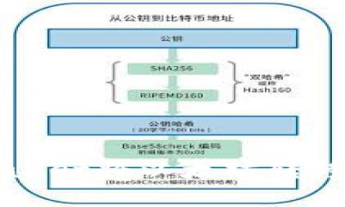 如何通过TPWallet将以太坊转移到火币交易所