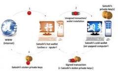 在讨论tpwallet转出HT（火币Token）所需的矿工费之