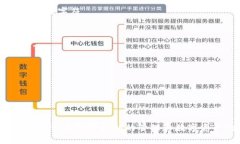 tpwallet转账签名失败的处理方法详解tpwallet, 转账