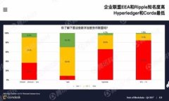 : 虚拟币大趋势：了解加密