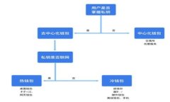 TPWallet中的泰达币（USDT）使用的是哪条链？