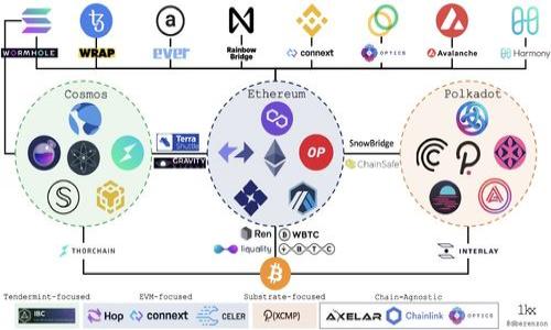 如何找回卸载的TPWallet：详细恢复步骤指南  
TPWallet, 钱包恢复, 卸载找回, 数字资产/guanjianci  

TPWallet是一款流行的数字资产管理工具，用户可以用它存储、管理和交易各种加密货币。然而，由于某种原因，用户可能会选择卸载TPWallet。无论是出于手机存储空间不足、软件崩溃还是需要更换钱包，卸载后如何找回和恢复数据成为了许多用户关心的问题。本文将详细讲解如何找回卸载的TPWallet，包括步骤、注意事项以及常见问题解答。

一、如何恢复卸载的TPWallet

恢复TPWallet的步骤相对简单，但需要用户拥有一定的备份。具体步骤如下：

h41. 检查备份文件/h4
首先，你需要确认在卸载TPWallet之前是否进行了数据备份。TPWallet通常会要求用户创建备份助记词或导出私钥。如果你在卸载之前已经进行了备份，那么恢复过程会变得非常顺利。

h42. 重新下载安装TPWallet/h4
访问TPWallet的官方网站或相应的应用商店，下载并安装最新版本的TPWallet。确保下载的软件是官方的，以防下载到伪造或恶意软件。

h43. 导入备份数据/h4
打开TPWallet后，界面会提示用户进行恢复。如果你有助记词，选择“恢复钱包”选项，并输入你的助记词。如果你是通过私钥备份，按照应用的指示进行相应的操作。确保输入准确无误，避免因输入错误导致数据丢失。

h44. 验证是否恢复成功/h4
完成上述步骤之后，检查你的账户余额和历史交易，确保所有数据都已恢复。如果发现有误，可以尝试重新导入备份信息或者咨询TPWallet的客服支持。

二、常见问题解答

在恢复TPWallet的过程中，用户可能会遇到一些问题。以下是针对四个常见问题的详细解答。

问题一：未备份助记词，是否能找回TPWallet中的数字资产？
如果在卸载TPWallet之前没有备份助记词或私钥，找回钱包中的数字资产将会非常困难。TPWallet的设计是以用户控制资产为主，所有的恢复过程通常都依赖于用户的备份数据。因此，没有备份就像失去了钥匙，无法打开保险箱中的资产。

如果你不小心删除了助记词或私钥，尝试查找以下地方：
ul
li检查已用的电子邮件，看看是否有任何备份数据的邮件。/li
li查看设备中的记事本或云存储，部分用户可能会无意中将助记词保存于此处。/li
li询问曾经交易过的朋友，是否有相关记录。/li
/ul

总之，未备份助记词的找回几乎是不可能的，因此用户应该在使用任何数字钱包时，务必重视备份的重要性。

问题二：恢复钱包后，余额消失如何处理？
一些用户在成功恢复TPWallet后可能会发现，账户余额不正确或消失。这通常由于以下几个原因造成：

h41. 助记词或私钥错误/h4
如果恢复过程中助记词输错，那么你将无法访问之前的钱包数据。请再次核实助记词或私钥的正确性。

h42. 钱包地址不符/h4
不同的助记词生成不同的钱包地址。如果你曾创建过多个钱包，确保你使用的是正确的助记词对应的钱包。

h43. 交易未确认/h4
如果在卸载之前有未确认的交易，可能会影响余额显示。等待一段时间，看交易是否确认。

若在核实所有信息后仍然无法解决问题，建议联系TPWallet的客服，详细说明问题并寻求帮助。

问题三：如何做好TPWallet的钱包备份？
对于任何数字钱包来说，备份都是保护资产的关键。以下是一些TPWallet备份的有效方法：

h41. 记录助记词/h4
使用纸笔将助记词准确记录下来，并妥善保存。这一点非常重要，因为数字形式的保存容易丢失或被黑客窃取。

h42. 使用加密存储/h4
如果要以电子方式保存助记词，可以使用加密的文件夹或云存储服务，这样即使设备被盗，数据也会被保护。

h43. 定期备份私钥/h4
除了助记词，确保定期导出和备份私钥，并对其进行适当保护。可以使用加密软件进行加密存储，确保信息安全。

h44. 教育自身和家人/h4
确保自己和家庭成员了解使用TPWallet的重要性和如何进行备份，以免发生意外情况而无法找回资产。

问题四：TPWallet的安全性如何保障？
TPWallet的安全性在于其去中心化的架构和用户的控制权。为确保资产安全，用户可以采取以下措施：

h41. 更新应用程序/h4
定期检查并更新TPWallet至最新版本，确保享受最新的安全修复和功能。

h42. 使用强密码/h4
为TPWallet设置一个强密码，并定期更换。这是保护账户不被破解的有效措施。

h43. 启动双重验证/h4
如果TPWallet支持双重验证，务必启用此功能，以增加额外的安全层。

h44. 防止钓鱼攻击/h4
警惕钓鱼网站或应用，确保只从官方渠道下载TPWallet，并定期核查任何相关的安全更新。

总之，通过以上的详细指南，相信你会在注销TPWallet后，能够顺利找回和恢复你的数字资产。同时，做好备份和安全防护是每个用户都需重视和实践的环节。