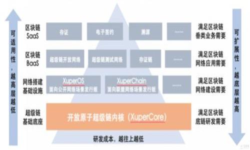 

如何选择合适的钱包购买虚拟币：全面指南