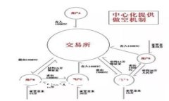 迪拜虚拟币：中东地区数