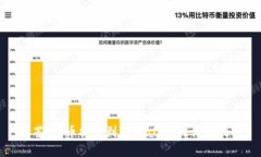 抹茶Pig币提币到TPWallet的详