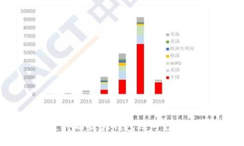 TPWallet支持的最大钱包账号数量及管理指南