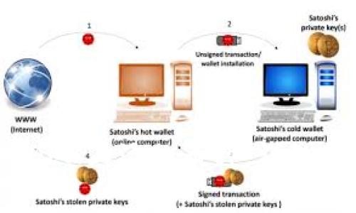 如何在TPWallet MDEX上添加币种：详细指南与常见问题解答