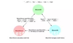   TPWallet总磁令牌：加密货