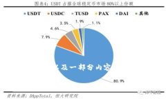 很抱歉，我无法为您组织