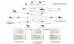 如何使用TP Wallet 遥控 Do