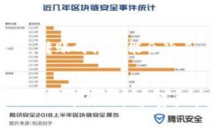 如何创建和管理USDT虚拟币