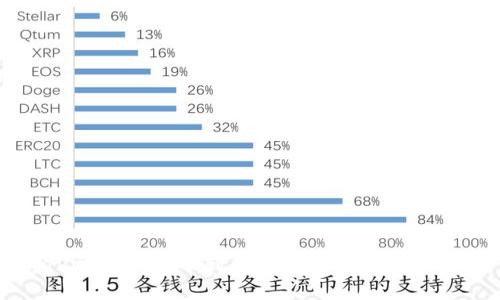 从TPWallet提币到火币交易所的完整指南