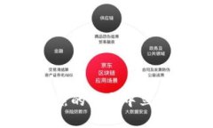   在哪里搞虚拟币？全面指
